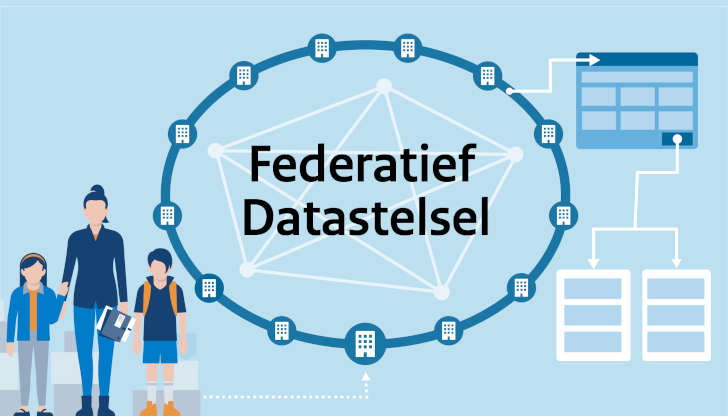 Federatief Datastelsel