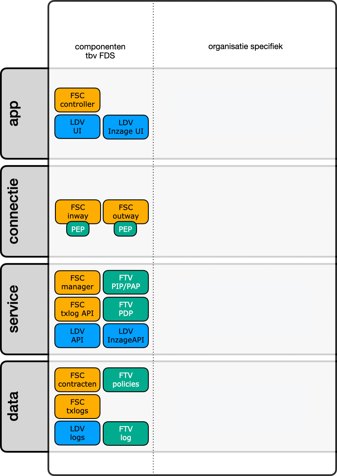 Fictieve Rijksoverheid
